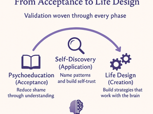 The Most Underrated ADHD Coaching Tool— Backed by Science
