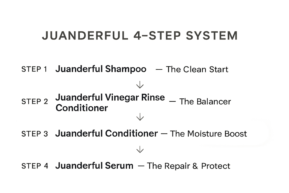 Juanderful 4-Step System: Shampoo - Clean Start, Vinegar Rinse Conditioner - Balancer, Conditioner - Moisture Boost, Serum - Repair & Protect.