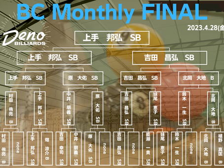 2023.4.28(金)DENO BC Monthly Touenament結果|BCL|KPCL|大阪ビリヤード
