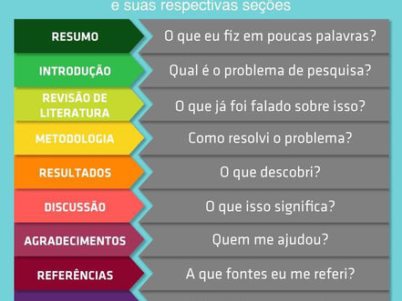 Nove perguntas de um Artigo Científico