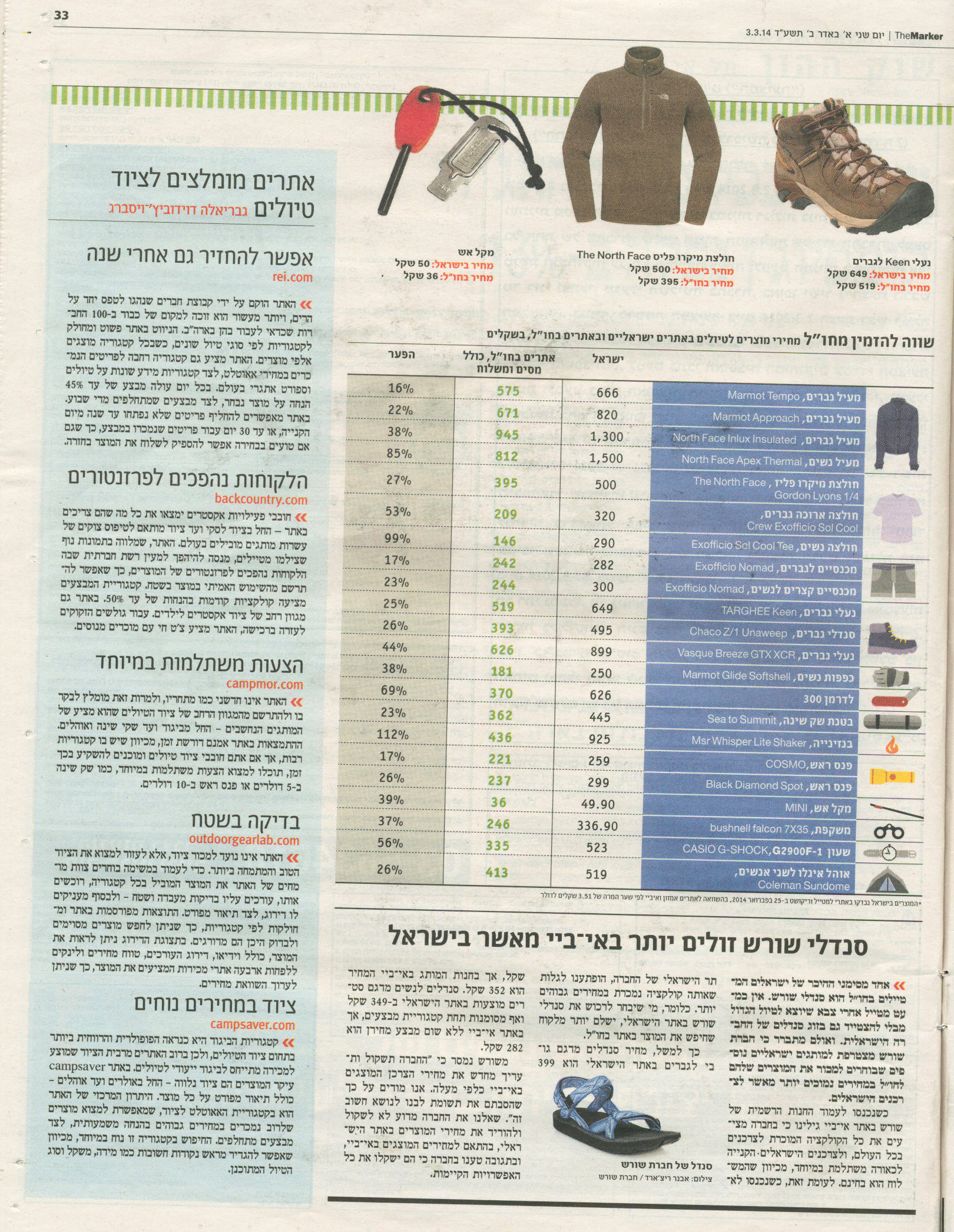 Yaron Ben Eli ירון בן אלי