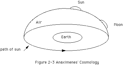 Cosmología Anaxímenes.GIF