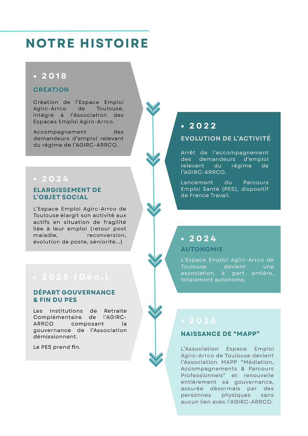 Notre histoire MAPP.png