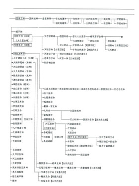 神々と天皇の系図 Ucno