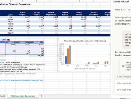 Simple A.I. to Work with Excel Spreadsheet --- Breakthrough