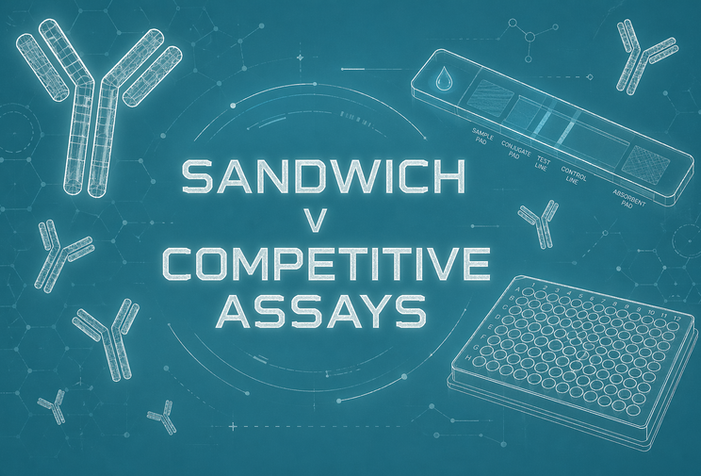 A banner that says Sandwich v Competitive Assays with symbols of antibodies, lateral flow assay and Elisa plate.
