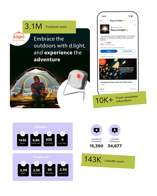 linkedin ads.png