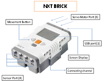 04.1NXT Brick image