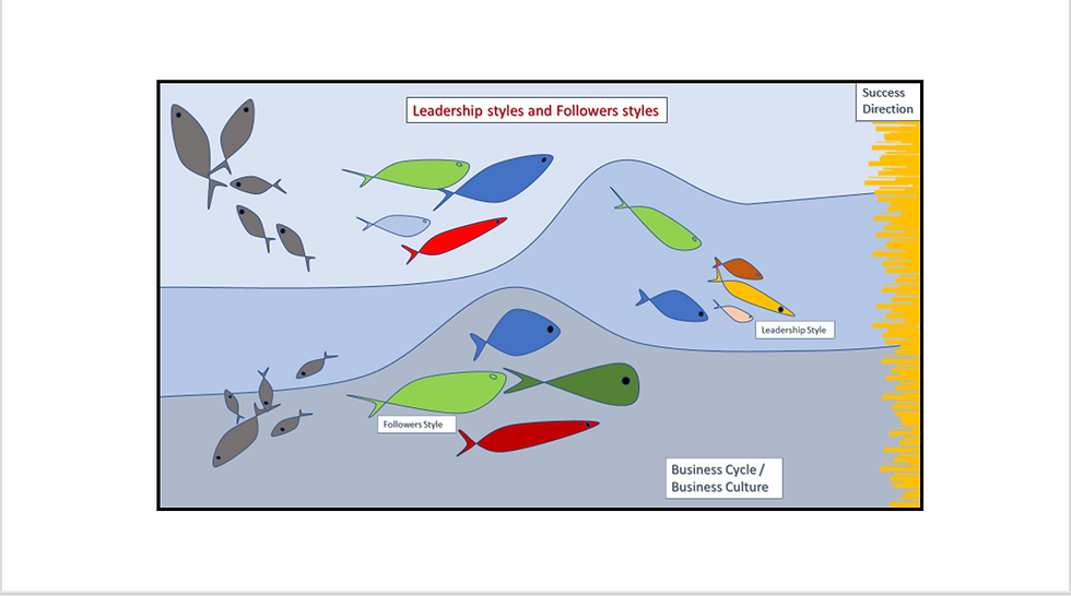 Leaders and Followers styles ... best fit 1/2