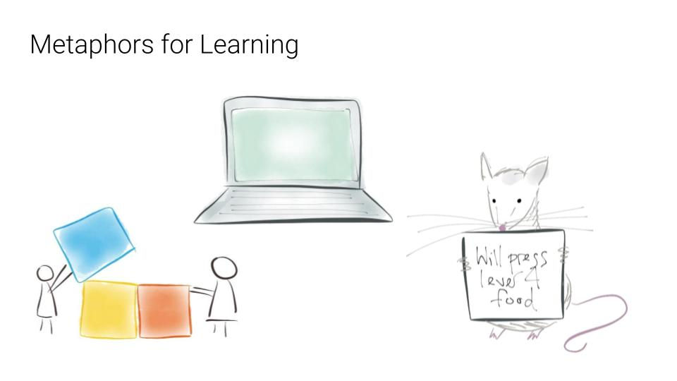 Slide about Metaphors for learning