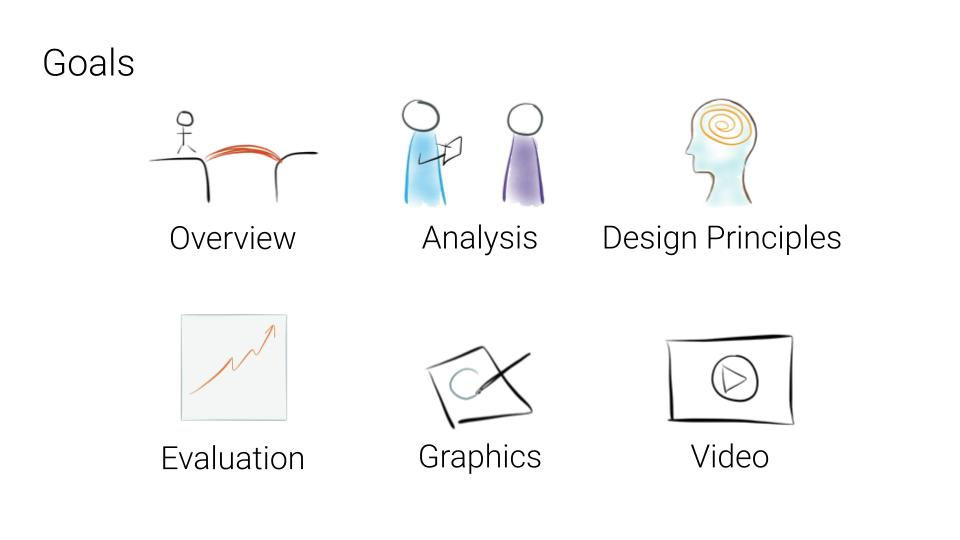 Slide presenting the workshop goals