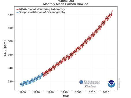 The Keeling Curve Video