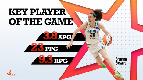 5. Key Player Stats