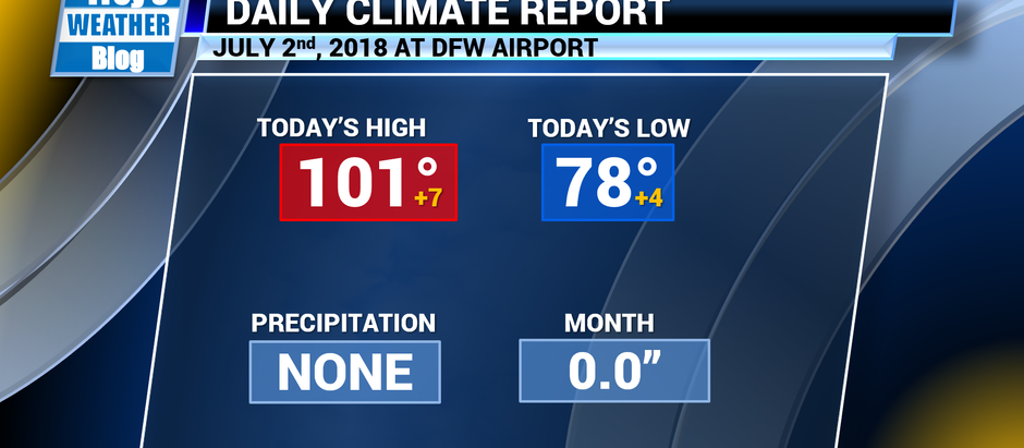 One More Triple Digit Day; Slight Heat Relief and Isolated-Scattered Rain Chances