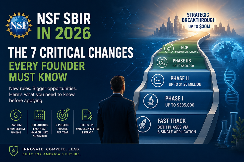NSF SBIR in 2026: The 7 Critical Changes Every Founder Must Know Before Applying