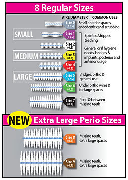 Pikster Interdental Brush Size Chart