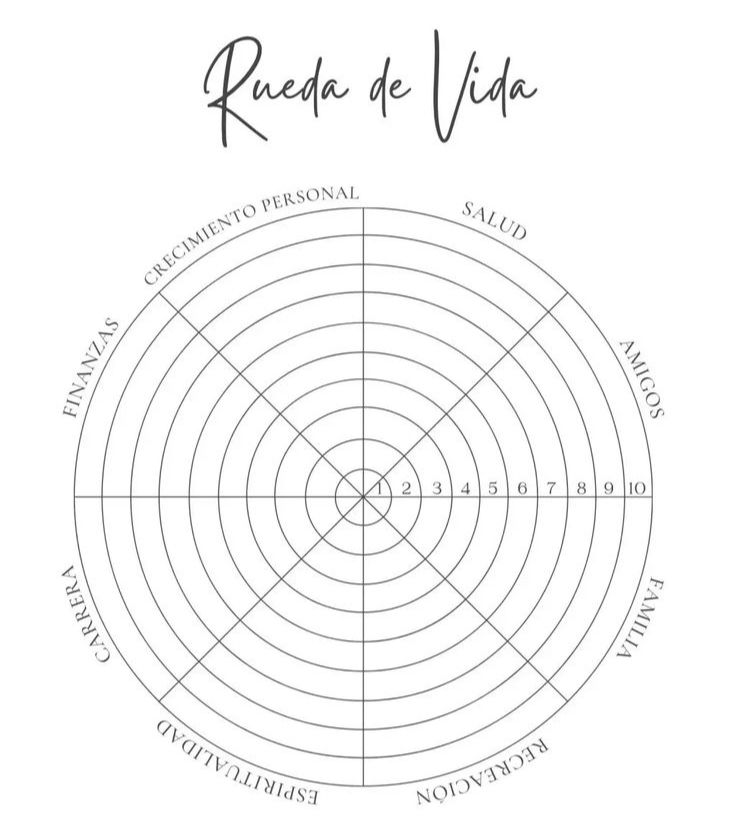 La Rueda de la Vida: Cuida tu Balance