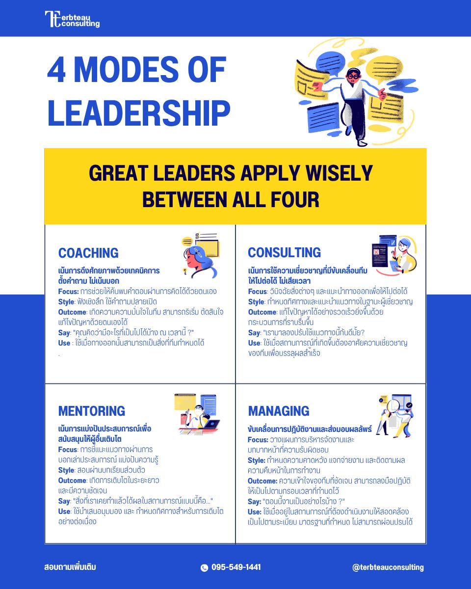 "4 MODES OF LEADERSHIP" ที่จะช่วยยกระดับภาวะผู้นำของคุณ