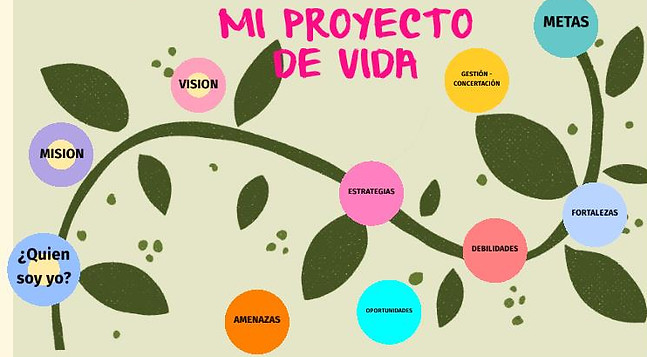 proyecto de vida.jpg