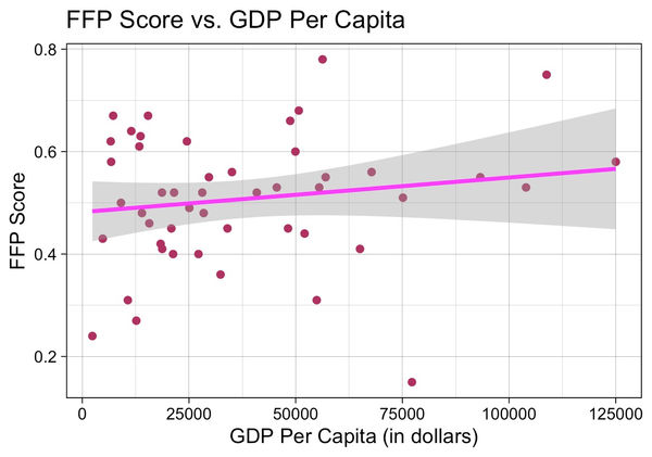 gdppc.jpeg