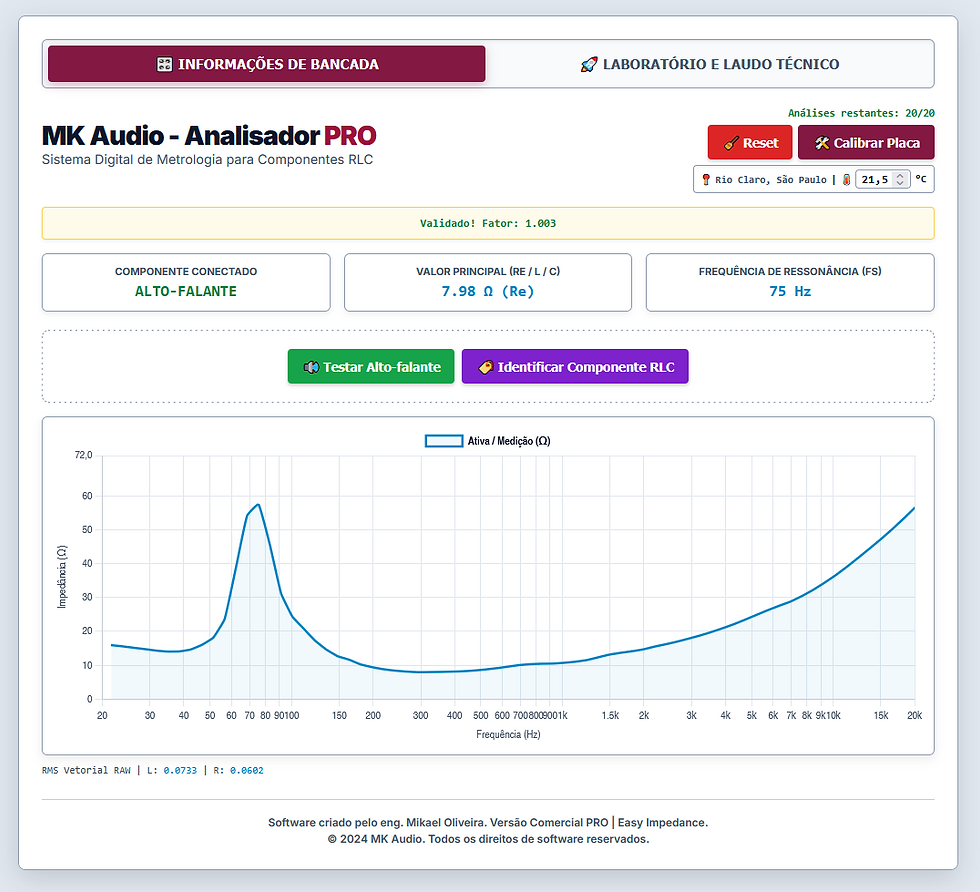 Miniatura: Easy Impedance