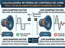 Calcule e visualize perda de cone sobre Damping Factor ,com precisão e , completo