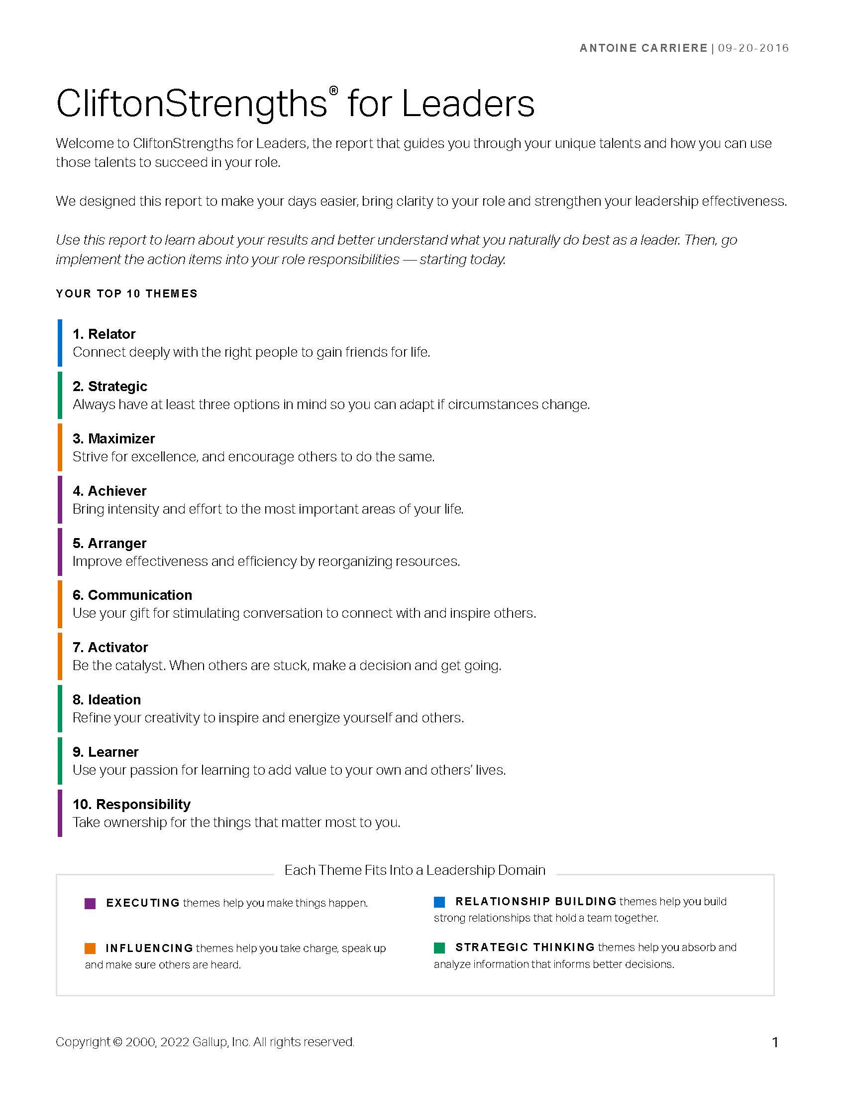 CliftonStrengths | Leader Report