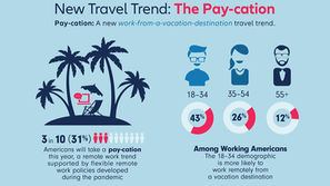 Are "Pay-cations" the new Bleisure? Allianz 15th Annual Vacation Survey Reveals Top Travel Trends