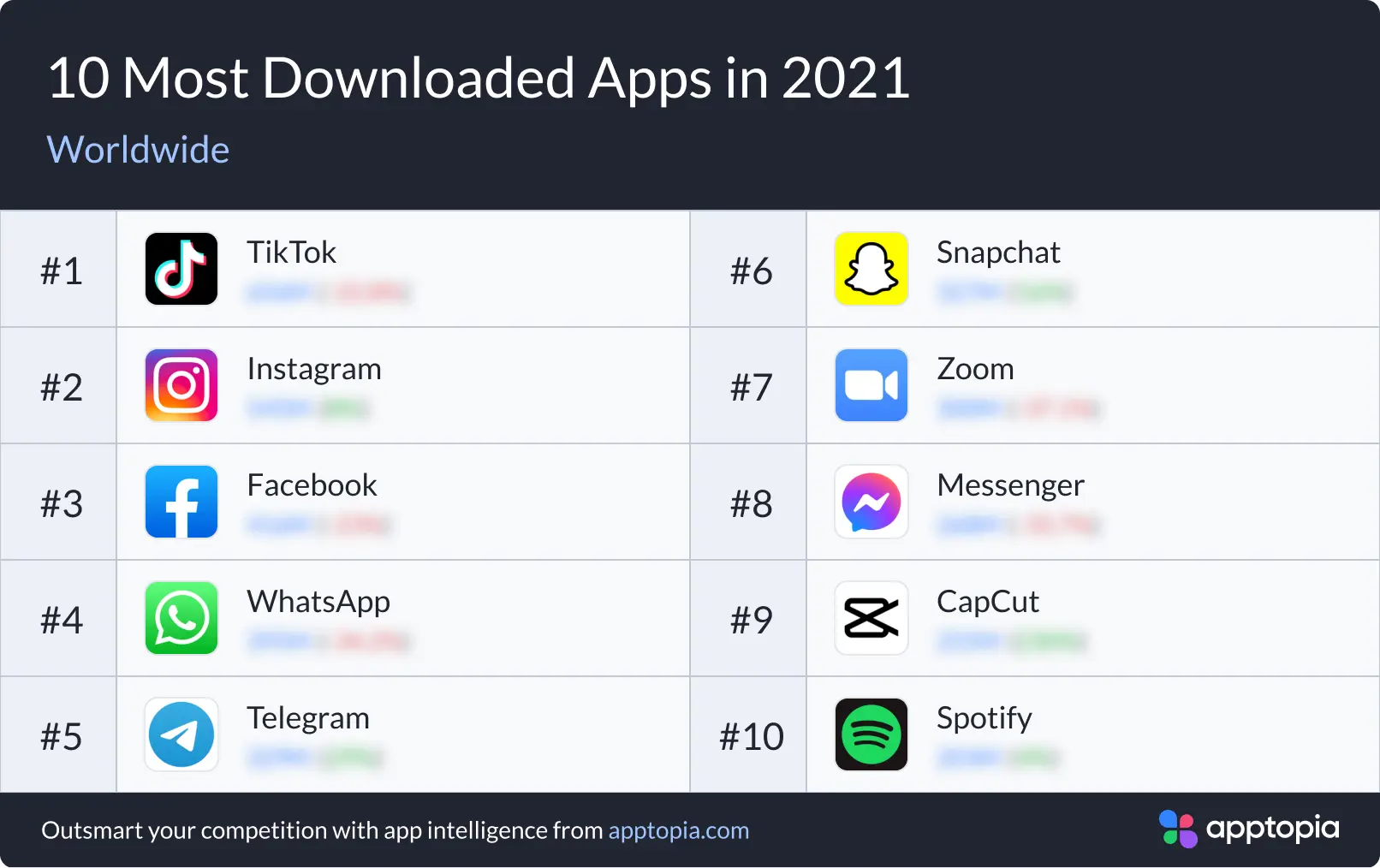 10 most downloaded apps in 2021