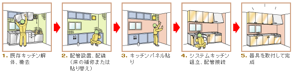 システムキッチンのリフォーム.gif