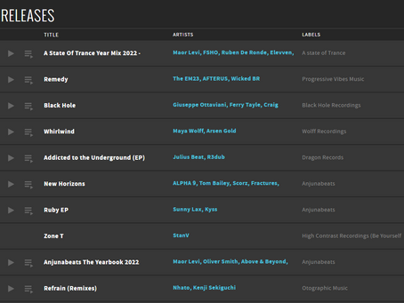 Wicked BR - Remedy [Progresivas Vibes Musica] #2 Nuevo Trance!