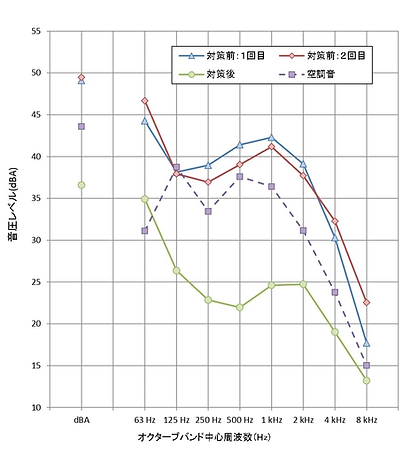 ソニックス グラフのみ.png