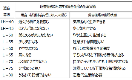 遮音性能評価表.png