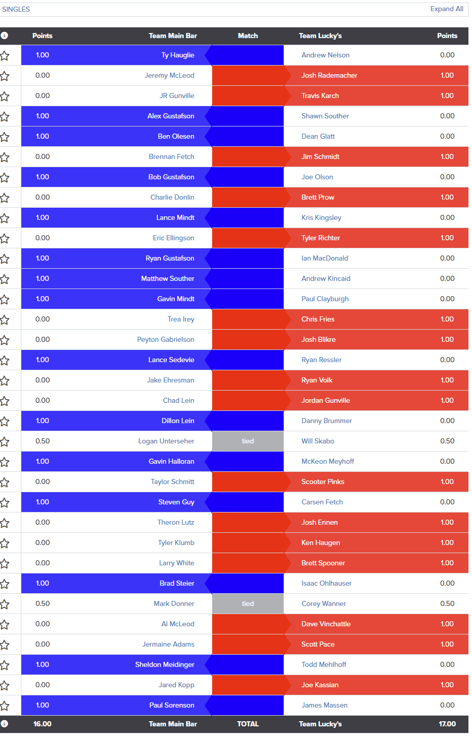 2025 Singles