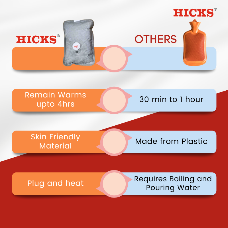 Thumbnail: Hicks Electric Heating Bag | Hot Gel Bag for Pain Relief & Relaxation