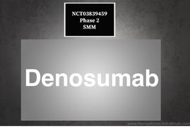 NCT03839459: Phase 2: Denosumab for Smoldering Multiple Myeloma