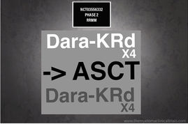 NCT03556332: Phase 2 - Carfilzomib, Lenalidomide, Dex Daratumumab for relap. MM with auto transplant