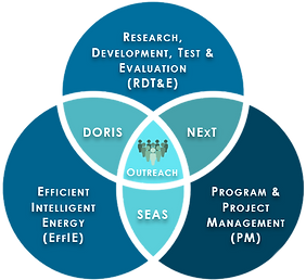 Services Venn 2018 -2.png