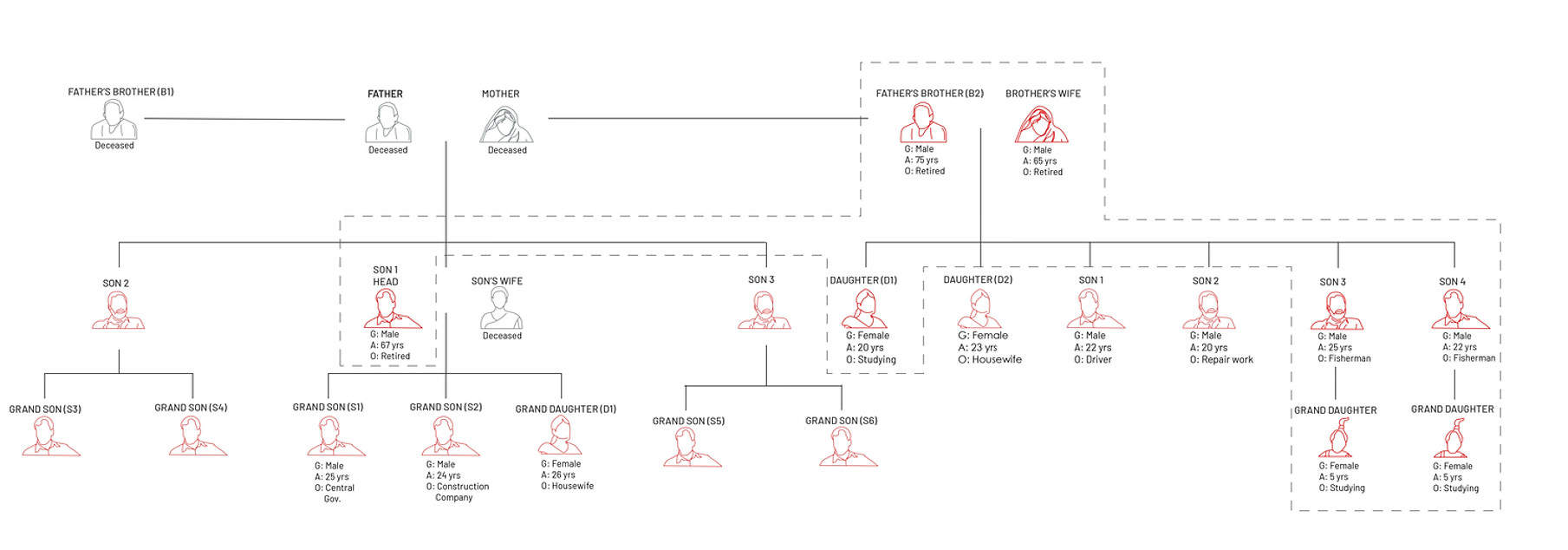household profile diagram (tree diagram).jpg