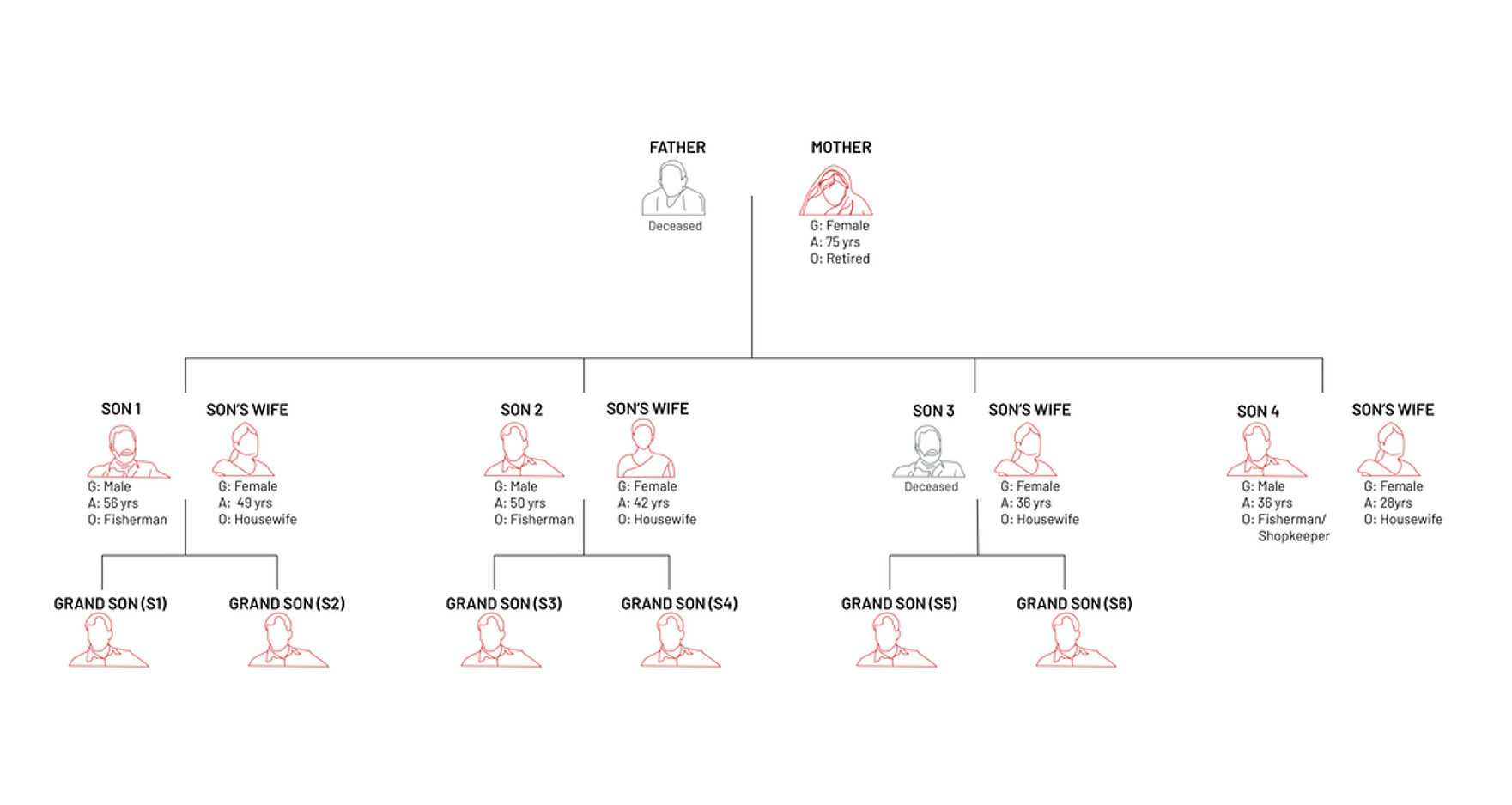 household profile diagram (tree diagram) new copy_page-0001.jpg