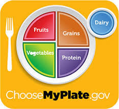 Nutrition with MyPlate