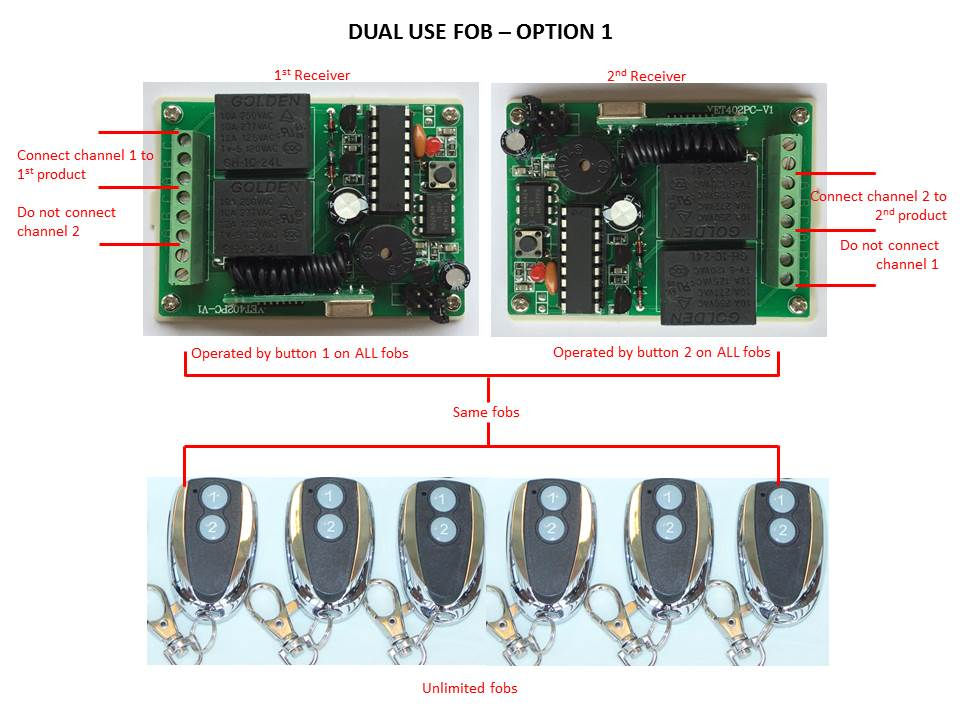 12v 2 Channel Dual Use Radio Frequency Fob system