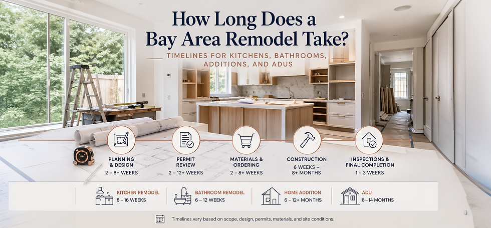 How Long Does a Bay Area Remodel Take?