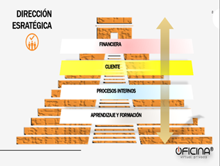Nuevo paradigma de contabilidad digital