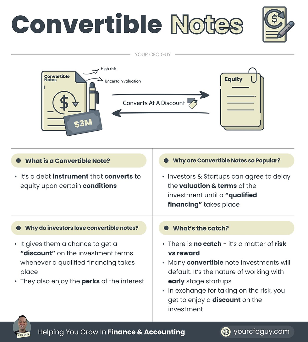 Learn about Convertible Notes 💵