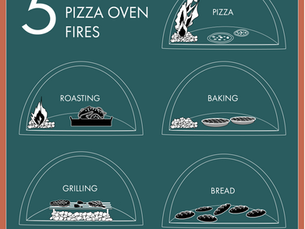 5 Types of Pizza Oven Fires
