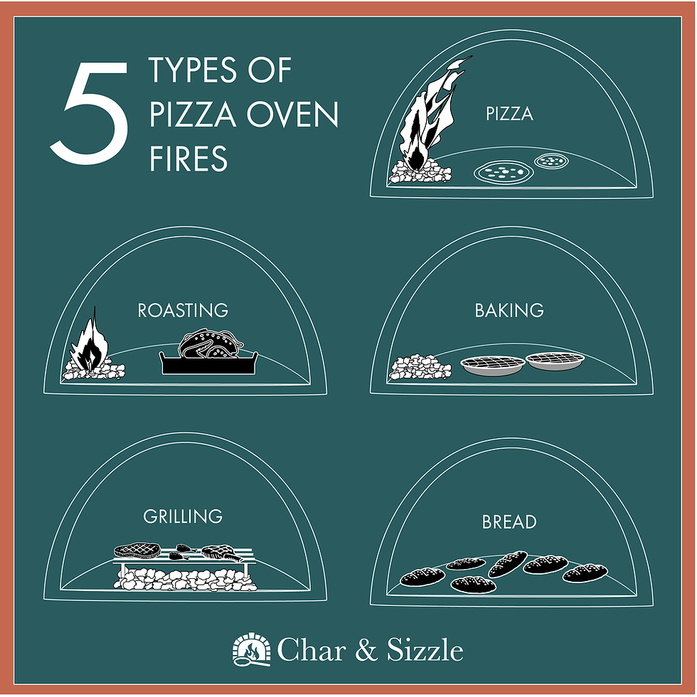 5 Types of Pizza Oven Fires