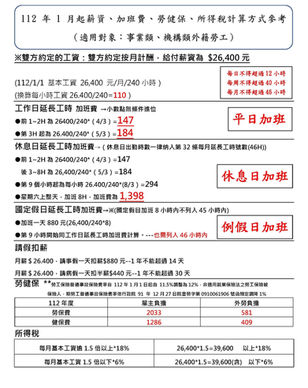 112年移工勞健保、加班費、所得稅試算