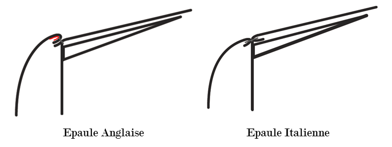 The different shoulders of a suit