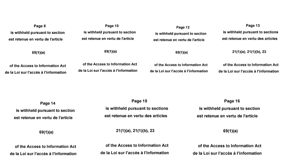 Compilation of pages that were completely redacted from the Gender Based Analysis (GBA) of C-16